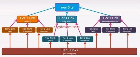 Ben linklemeyi bu şemaya göre yapıyorum